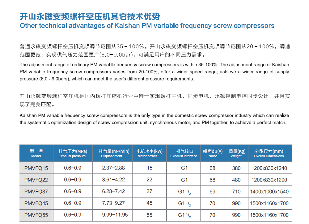 開山PMVFQ變頻空壓機(jī)1.png