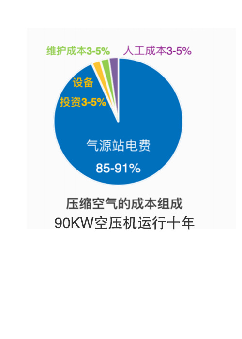 空壓機成本.jpg