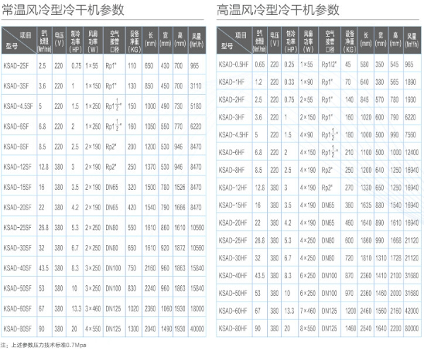 開(kāi)山風(fēng)冷型冷干機(jī)參數(shù).jpg